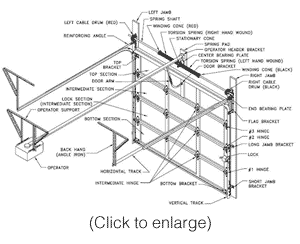 Garage Door Parts Diagram